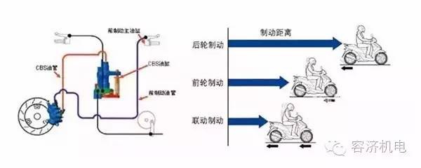摩托車(chē)剎車(chē)圈,輪轂剎車(chē)圈,鼓式制動(dòng)器,Drum brake,摩托車(chē)制動(dòng)鐵套