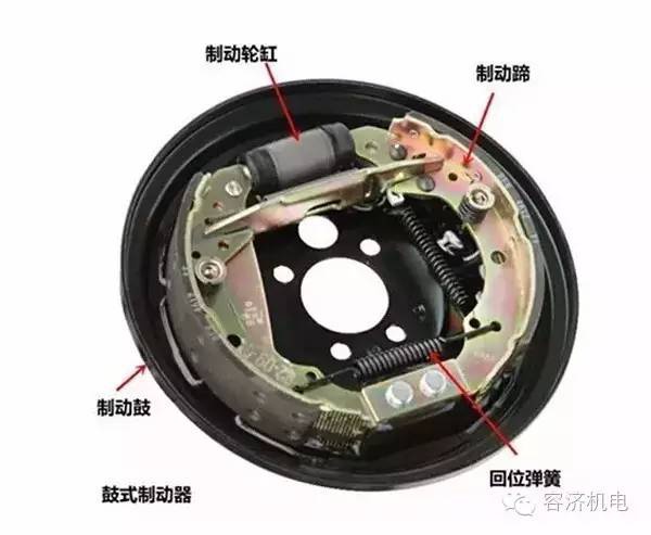 摩托車(chē)剎車(chē)圈,輪轂剎車(chē)圈,鼓式制動(dòng)器,Drum brake,摩托車(chē)制動(dòng)鐵套