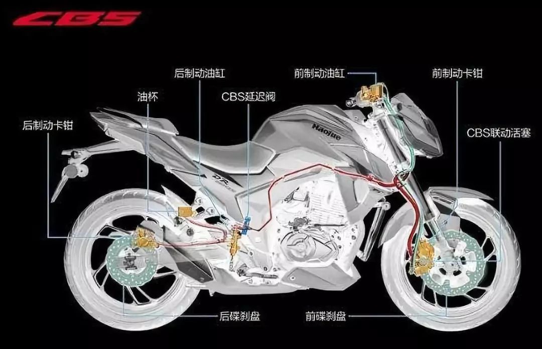 摩托車(chē)剎車(chē)圈,輪轂剎車(chē)圈,鼓式制動(dòng)器,Drum brake,摩托車(chē)制動(dòng)鐵套