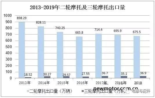 摩托車剎車圈,輪轂剎車圈,鼓式制動(dòng)器,Drum brake,摩托車制動(dòng)鐵套