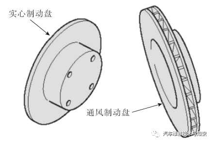 鼓式制動(dòng)器,摩托車(chē)剎車(chē)圈,輪轂剎車(chē)圈,Drum brake,摩托車(chē)制動(dòng)鐵套