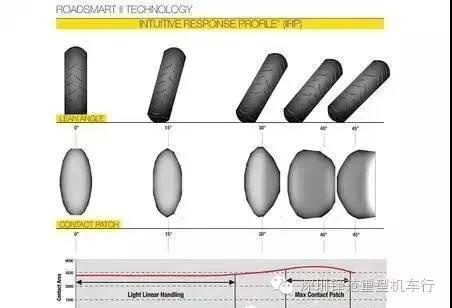 鼓式制動(dòng)器,摩托車(chē)剎車(chē)圈,輪轂剎車(chē)圈,Drum brake,摩托車(chē)制動(dòng)鐵套