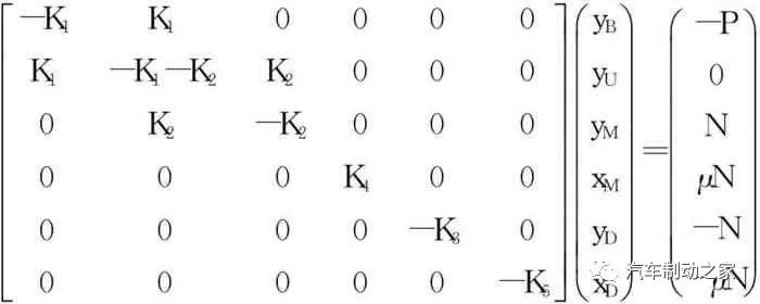 鼓式制動(dòng)器,摩托車(chē)剎車(chē)圈,輪轂剎車(chē)圈,Drum brake,摩托車(chē)制動(dòng)鐵套