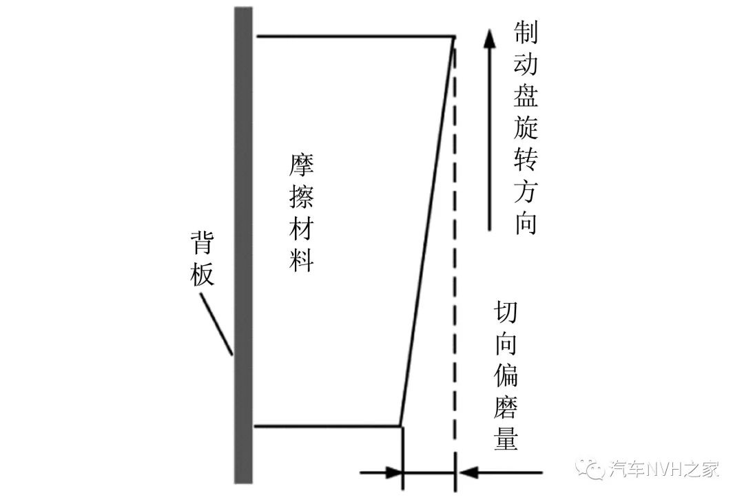 鼓式制動(dòng)器,摩托車(chē)剎車(chē)圈,輪轂剎車(chē)圈,Drum brake,摩托車(chē)制動(dòng)鐵套
