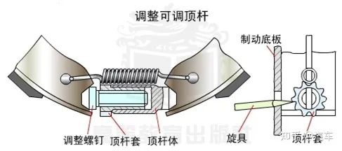 鼓式制動(dòng)器,摩托車(chē)剎車(chē)圈,輪轂剎車(chē)圈,Drum brake,摩托車(chē)制動(dòng)鐵套